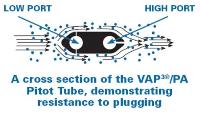 The VAP pitot can be installed in the PA mode for resistance to plugging from airborne particulate